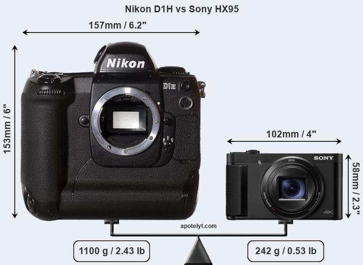 Size Nikon D1H vs Sony HX95