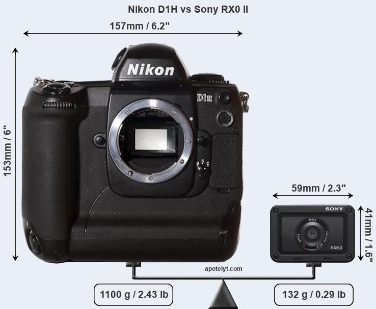 Size Nikon D1H vs Sony RX0 II