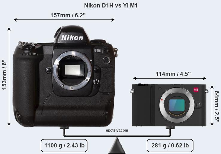 Size Nikon D1H vs YI M1