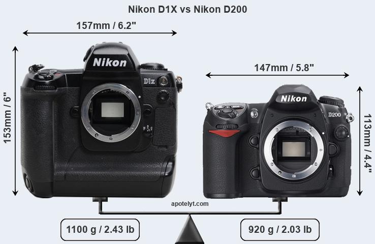 Size Nikon D1X vs Nikon D200