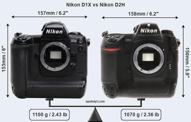 Size Nikon D1X vs Nikon D2H
