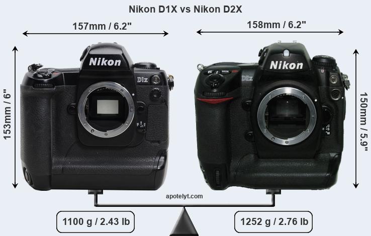 Size Nikon D1X vs Nikon D2X