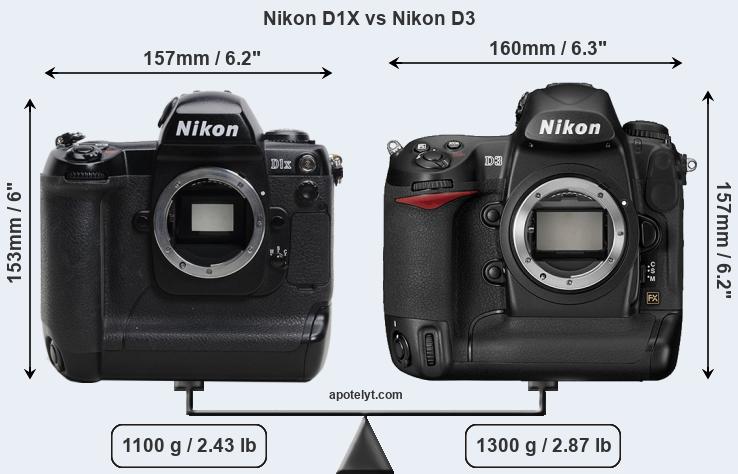 Size Nikon D1X vs Nikon D3
