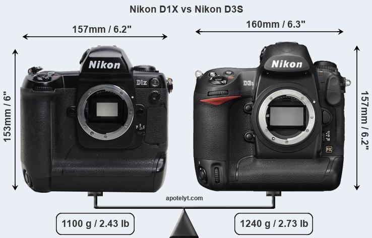 Size Nikon D1X vs Nikon D3S