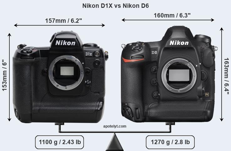 Size Nikon D1X vs Nikon D6