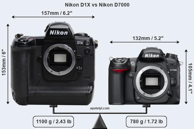 Size Nikon D1X vs Nikon D7000