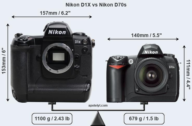 Size Nikon D1X vs Nikon D70s