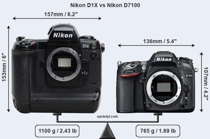 Size Nikon D1X vs Nikon D7100