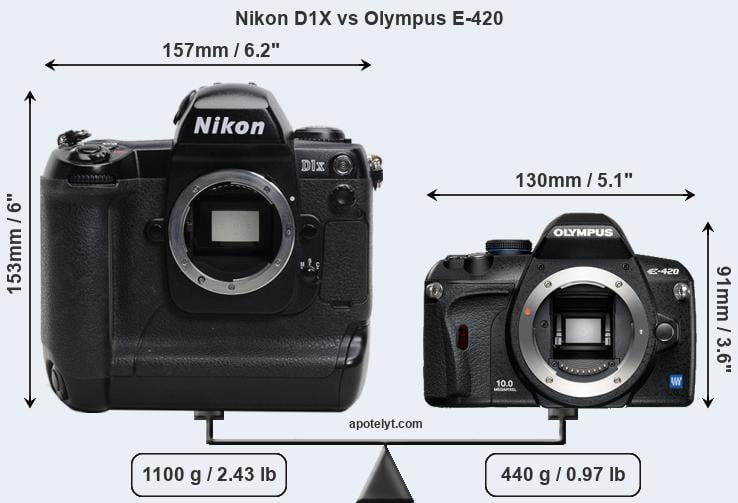 Size Nikon D1X vs Olympus E-420