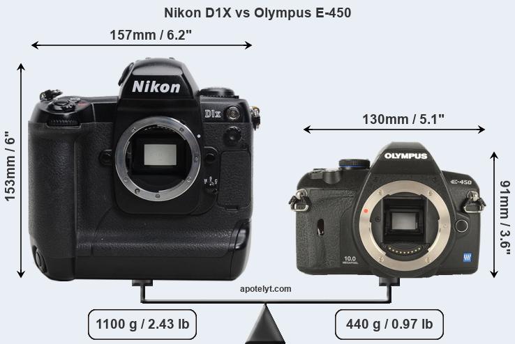 Size Nikon D1X vs Olympus E-450