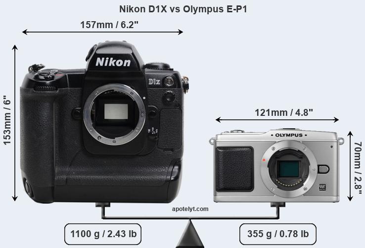 Size Nikon D1X vs Olympus E-P1