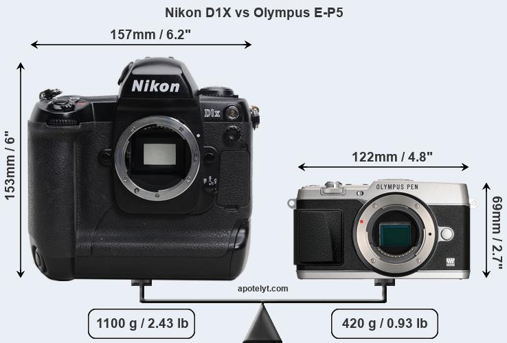 Size Nikon D1X vs Olympus E-P5