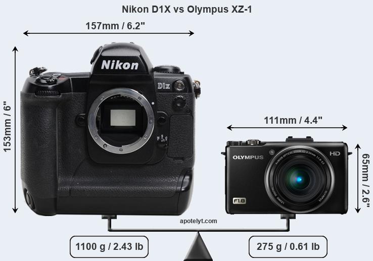 Size Nikon D1X vs Olympus XZ-1