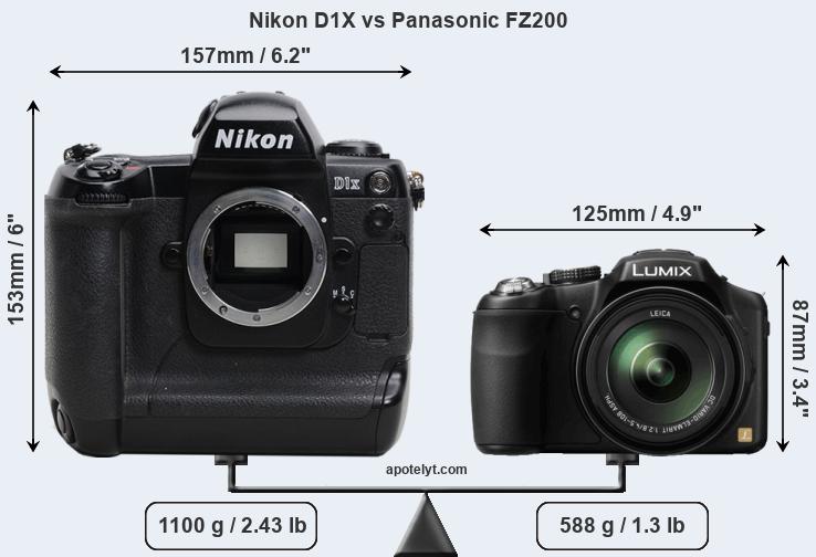 Size Nikon D1X vs Panasonic FZ200