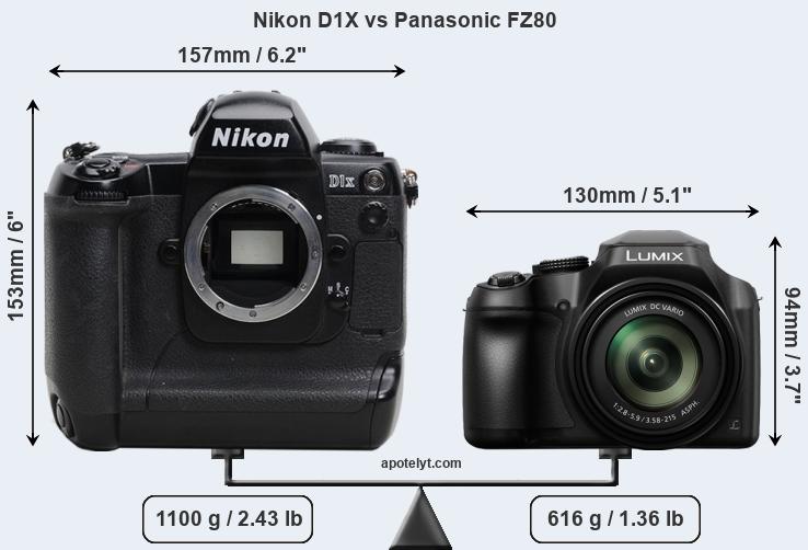 Size Nikon D1X vs Panasonic FZ80