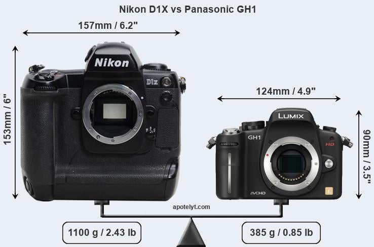 Size Nikon D1X vs Panasonic GH1