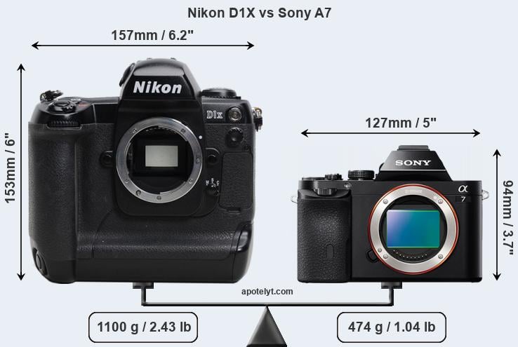 Size Nikon D1X vs Sony A7