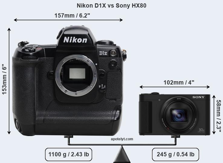 Size Nikon D1X vs Sony HX80