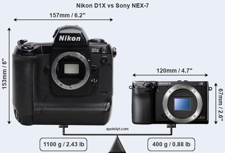 Size Nikon D1X vs Sony NEX-7
