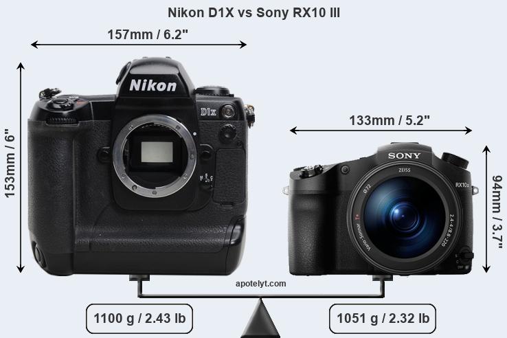 Size Nikon D1X vs Sony RX10 III
