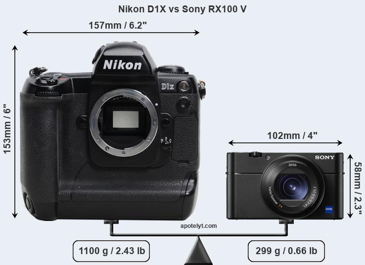 Size Nikon D1X vs Sony RX100 V