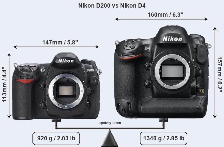 Size Nikon D200 vs Nikon D4