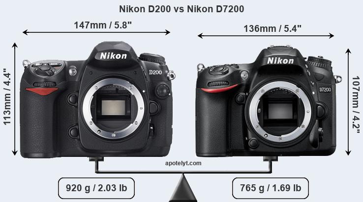 Size Nikon D200 vs Nikon D7200