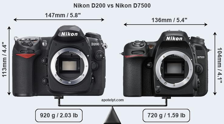 Size Nikon D200 vs Nikon D7500