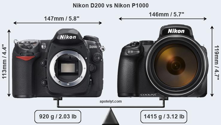 Size Nikon D200 vs Nikon P1000