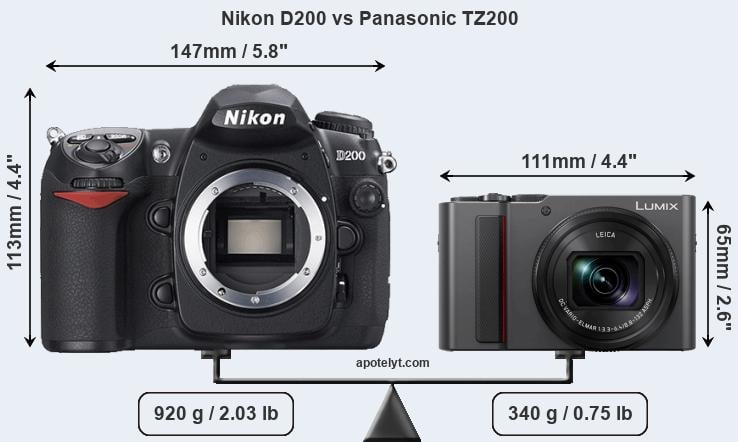 Size Nikon D200 vs Panasonic TZ200