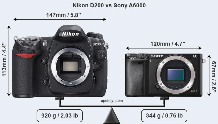Size Nikon D200 vs Sony A6000