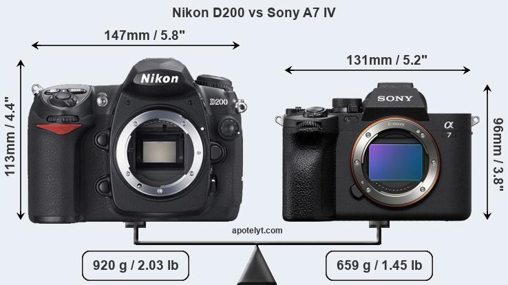 Size Nikon D200 vs Sony A7 IV