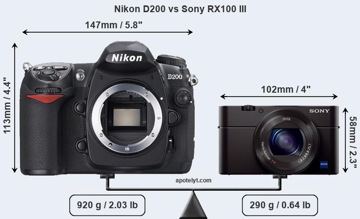 Size Nikon D200 vs Sony RX100 III