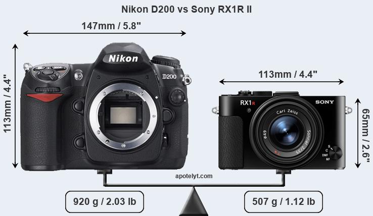 Size Nikon D200 vs Sony RX1R II