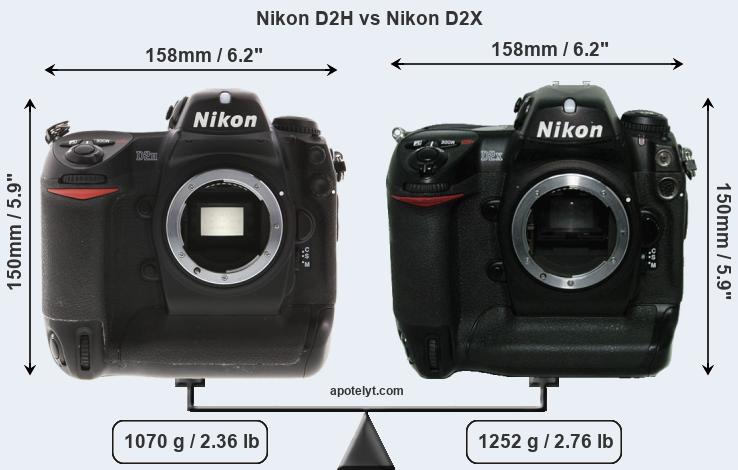 Size Nikon D2H vs Nikon D2X