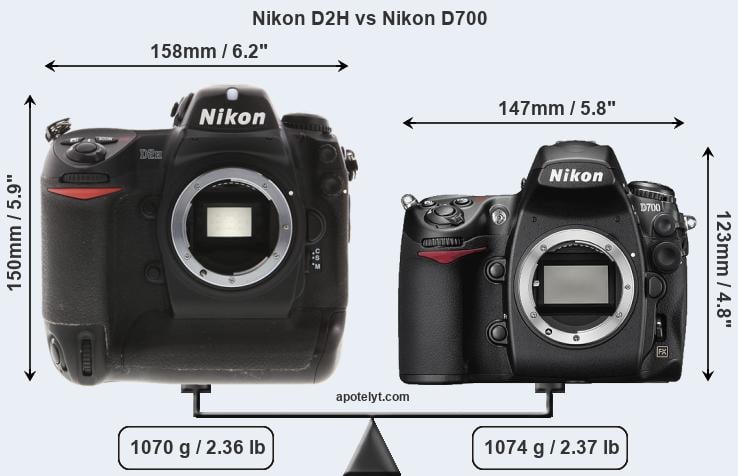 Size Nikon D2H vs Nikon D700