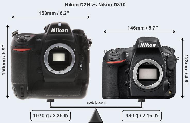 Size Nikon D2H vs Nikon D810