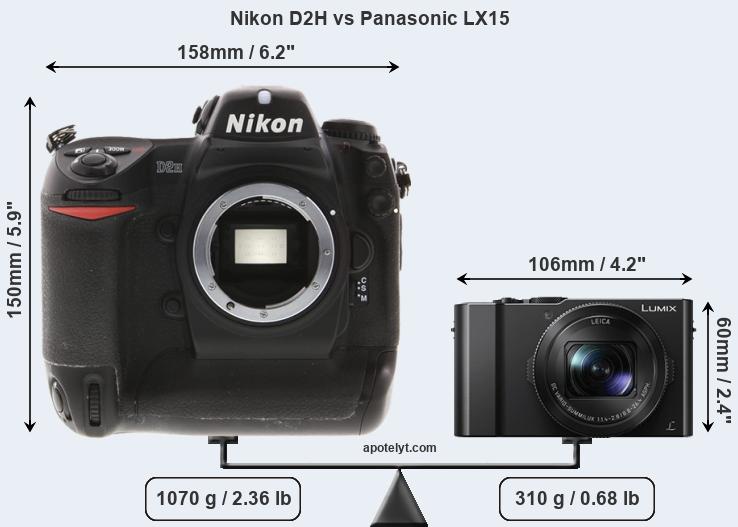 Size Nikon D2H vs Panasonic LX15