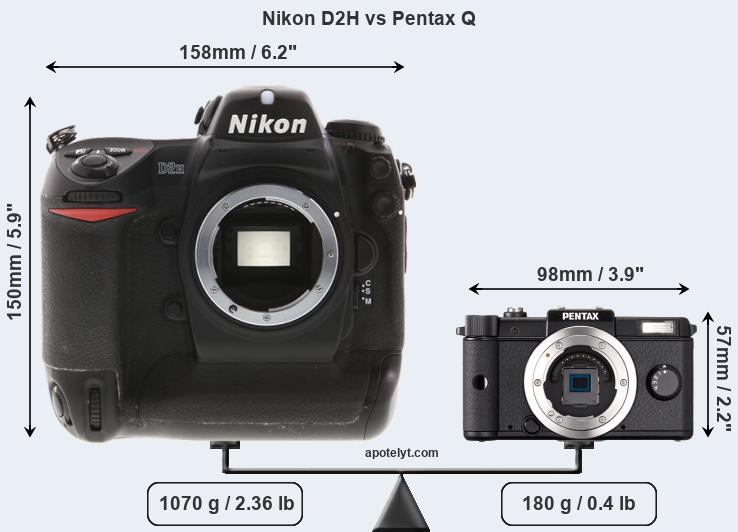 Size Nikon D2H vs Pentax Q