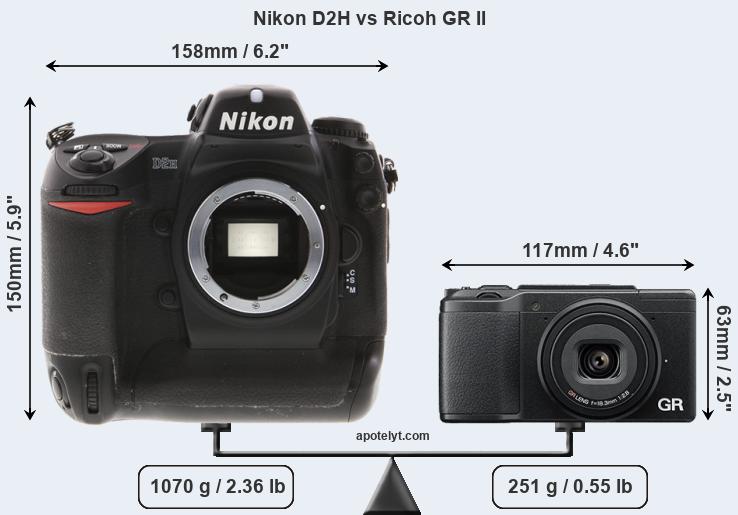 Size Nikon D2H vs Ricoh GR II