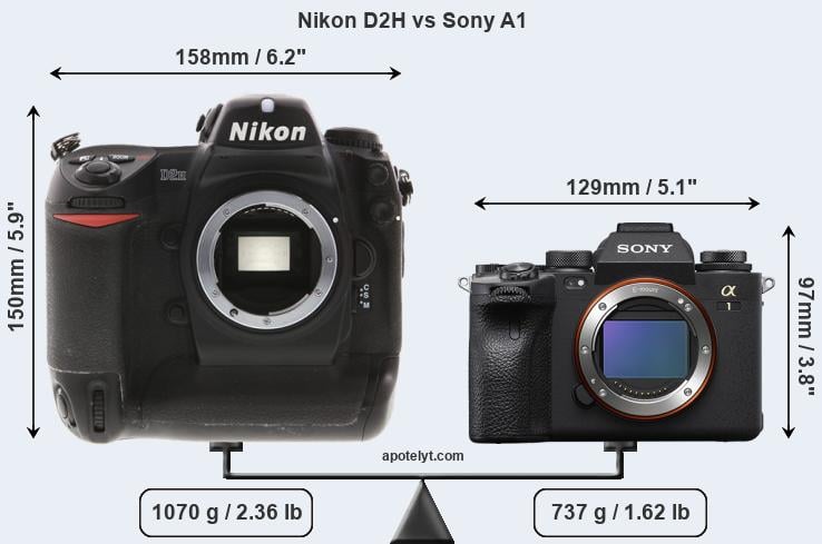 Size Nikon D2H vs Sony A1