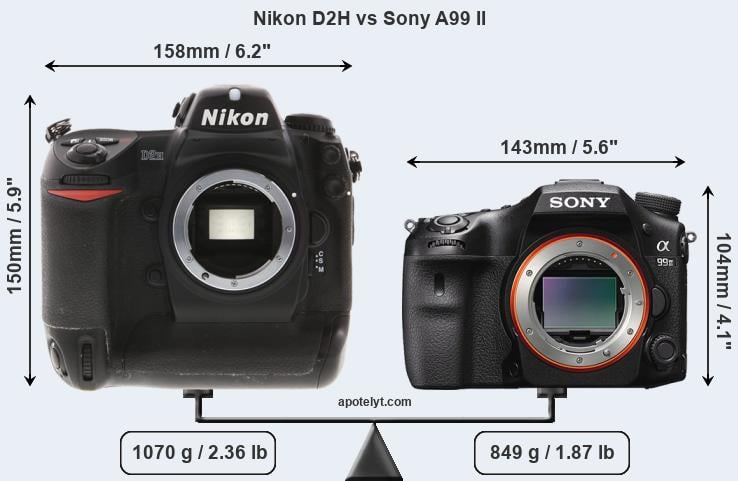 Size Nikon D2H vs Sony A99 II