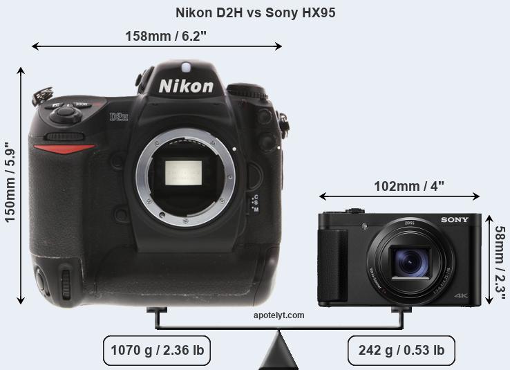 Size Nikon D2H vs Sony HX95
