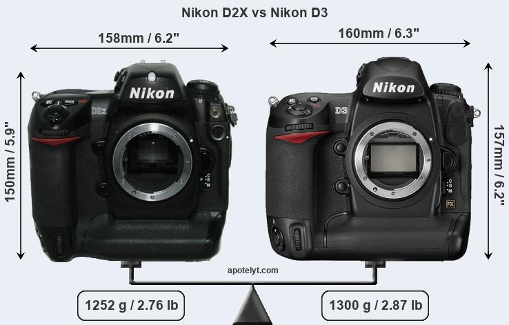 Size Nikon D2X vs Nikon D3