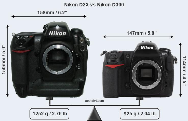 Size Nikon D2X vs Nikon D300