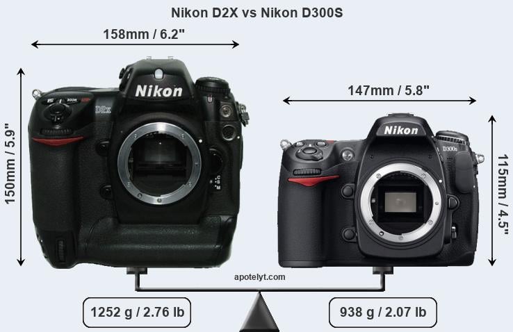 Size Nikon D2X vs Nikon D300S