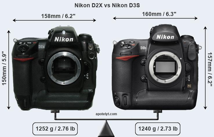 Size Nikon D2X vs Nikon D3S