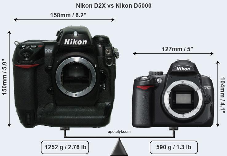 Size Nikon D2X vs Nikon D5000
