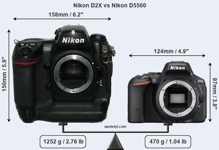 Size Nikon D2X vs Nikon D5500