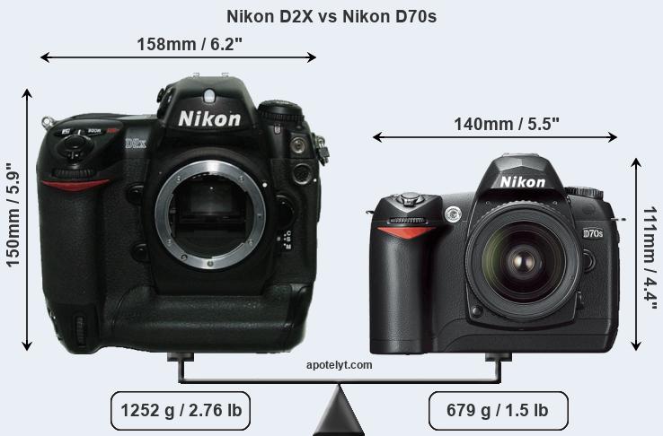 Size Nikon D2X vs Nikon D70s
